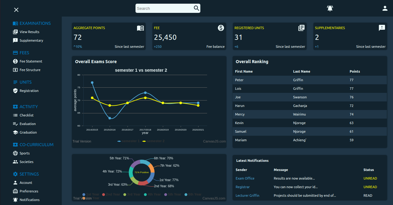 College/University Portal